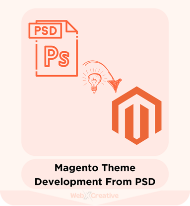 Magento Theme Development From PSD