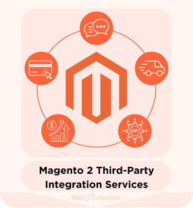 Magento 2 Third-Party Integration Services